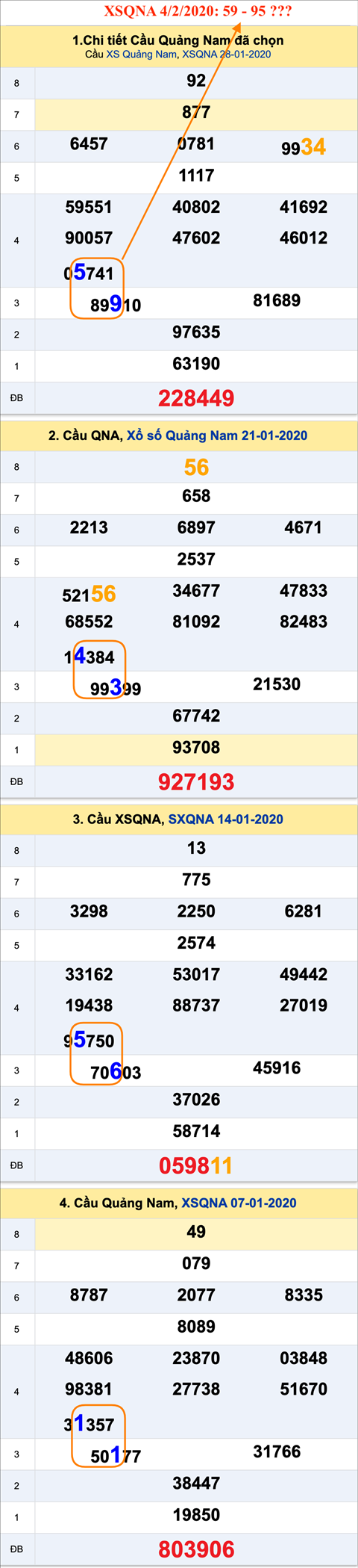 Tham khao an so XSQNA 04-02-2020 Tham khao an so XSQNA 04-02-2020